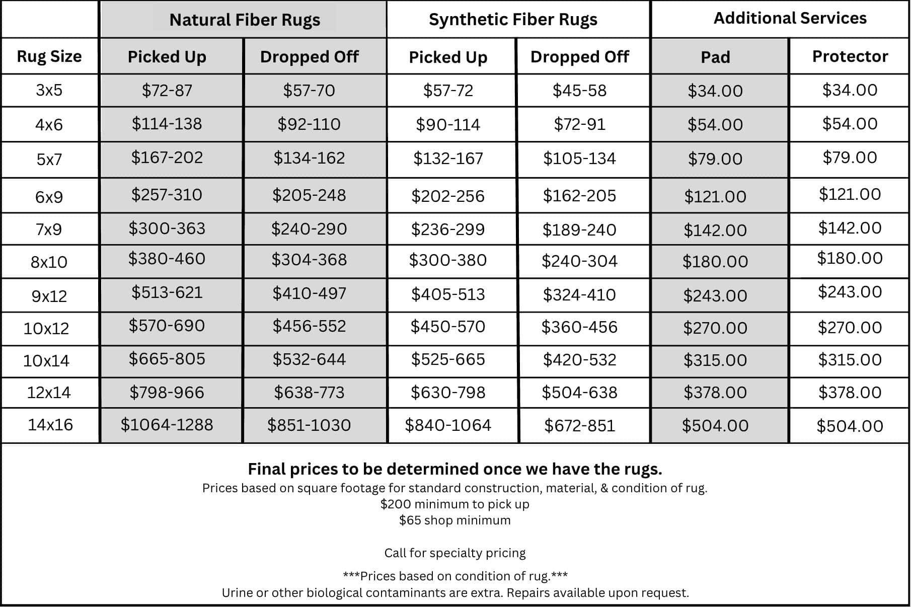 Synthetic Fiber Rugs